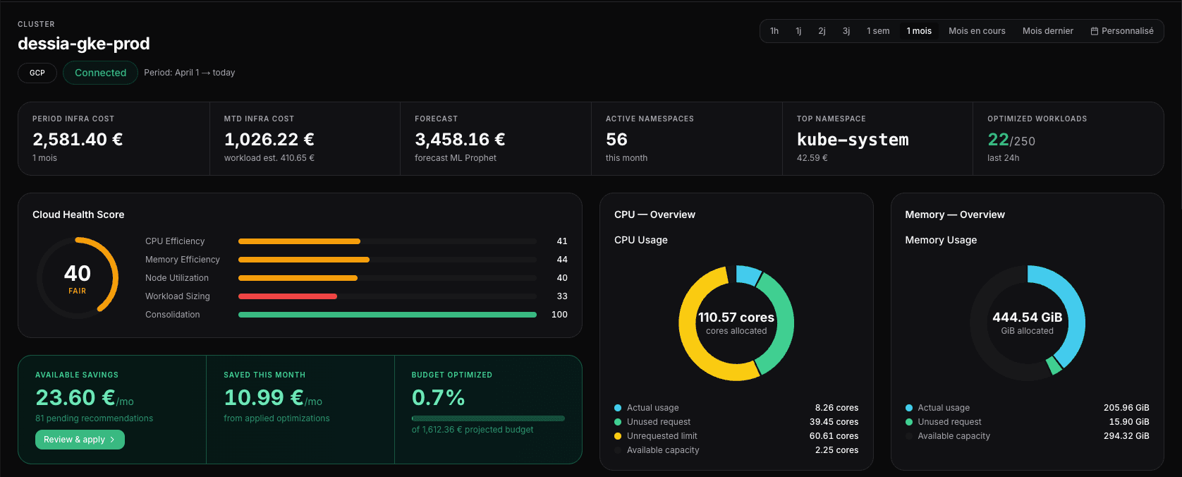 Costlyst Dashboard — Cloud Health Score, cost metrics, CPU & Memory overview